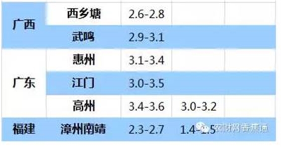 持續(xù)低溫雨水天，香蕉如何快速恢復(fù)生長(zhǎng)？