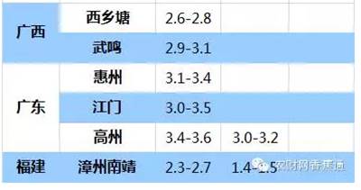 持續(xù)低溫雨水天，香蕉如何快速恢復(fù)生長？